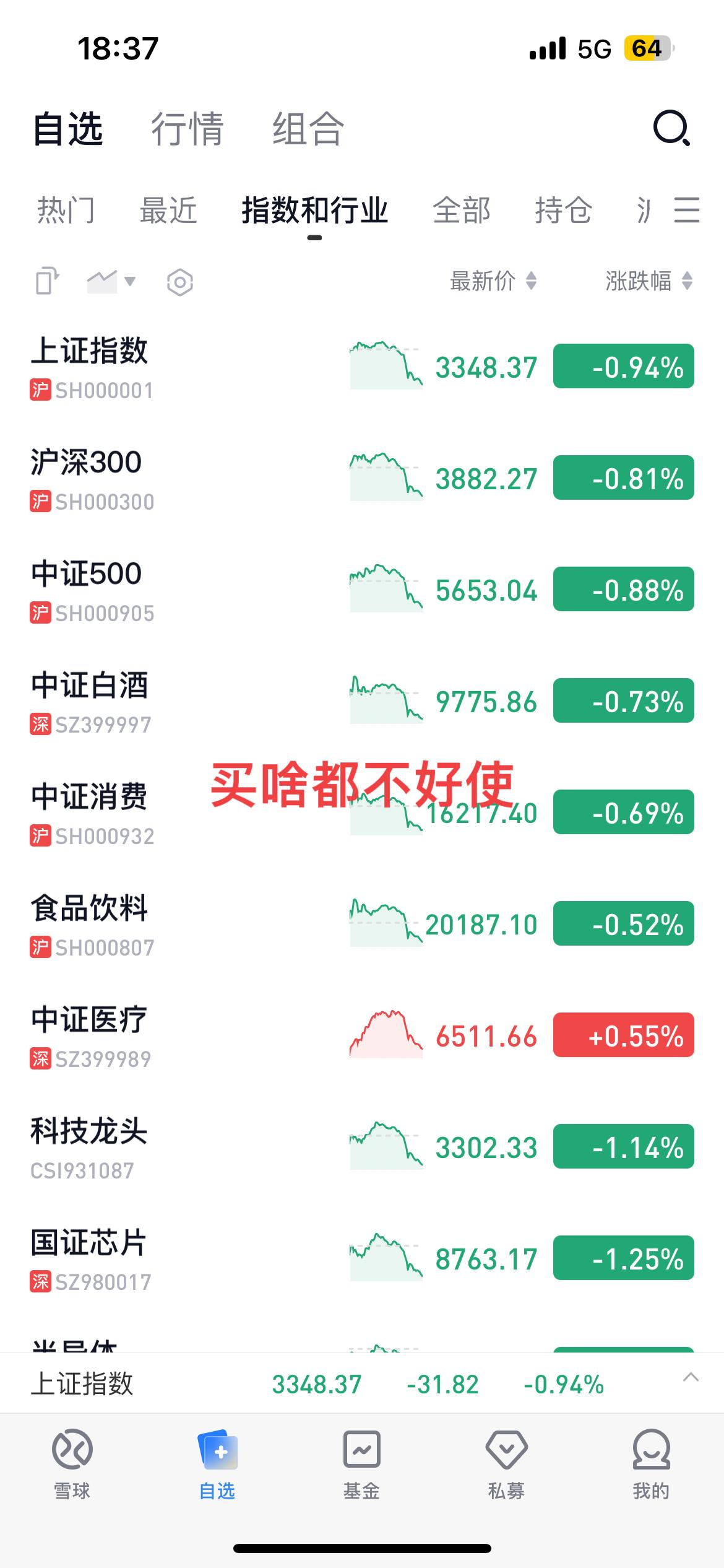 2025年5月23日股市又是一波回调！
今天除了医疗赛道，其他的全是一片绿油油的
