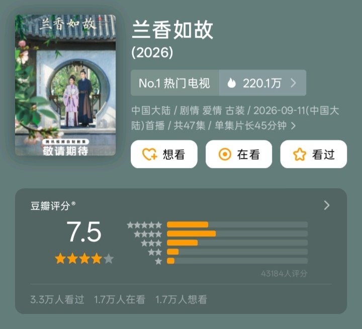 《兰香如故》豆瓣开分7.5，值得！！一路追下来，真的是今年目前仅次于《太平年》的