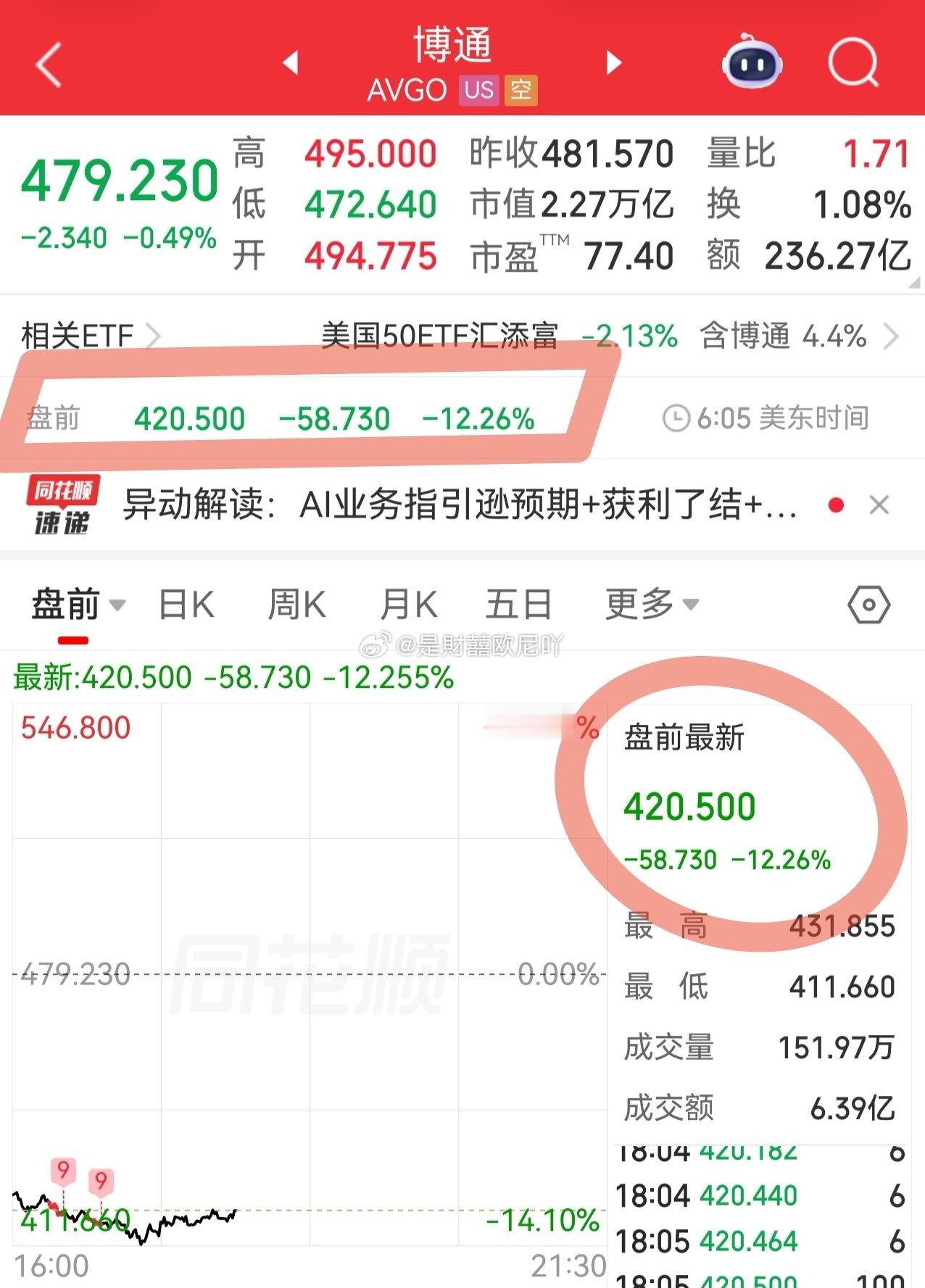博通凭一己之力，把科技们全拖下水了，明早看看收多少。