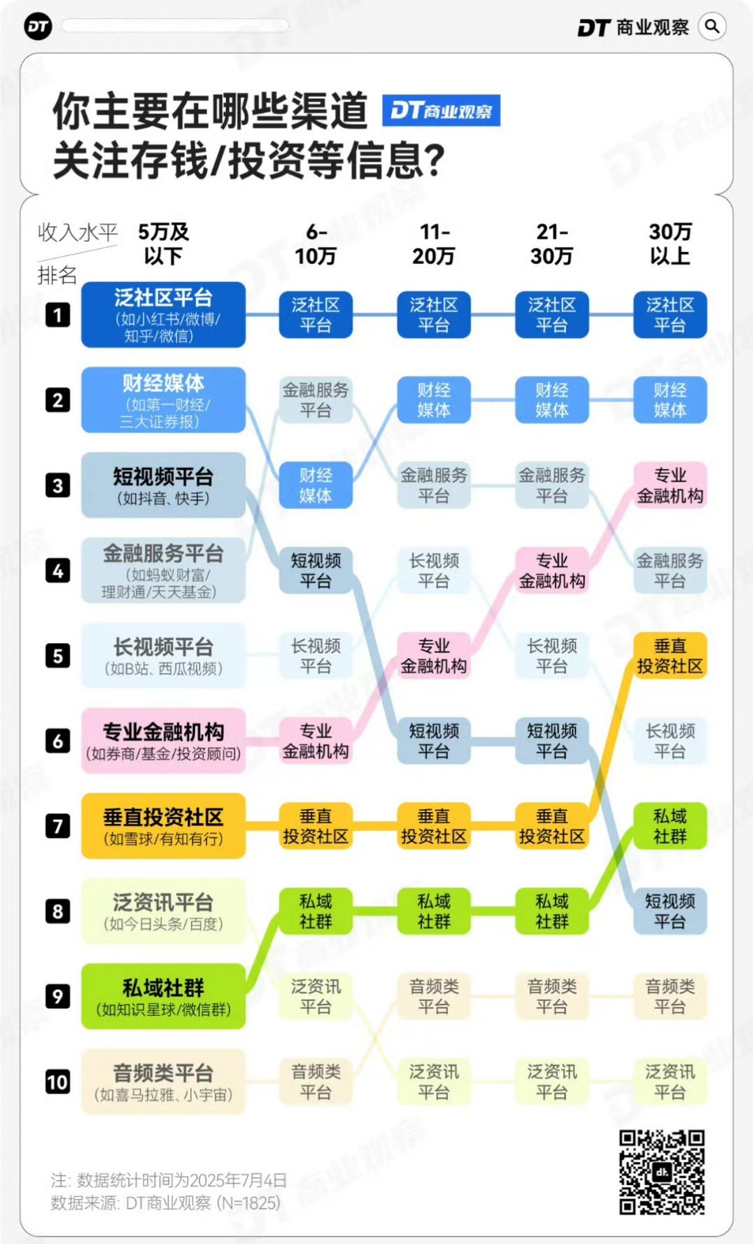3成人存款超过50万元是不是又在制造我的焦虑？像我这种没有存款的怎么办[泪] ​