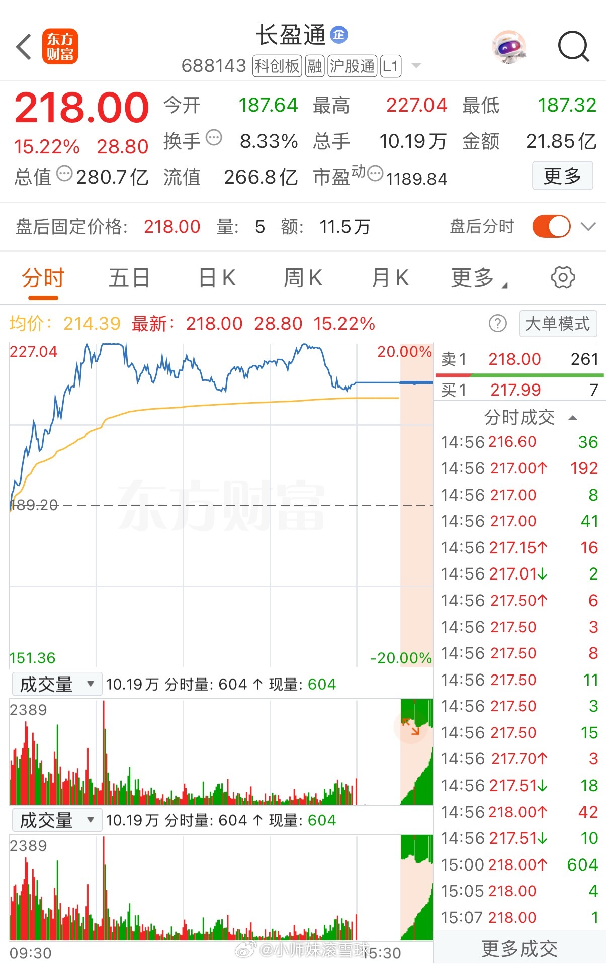 长盈通：股票交易异常波动 停牌核查！ 