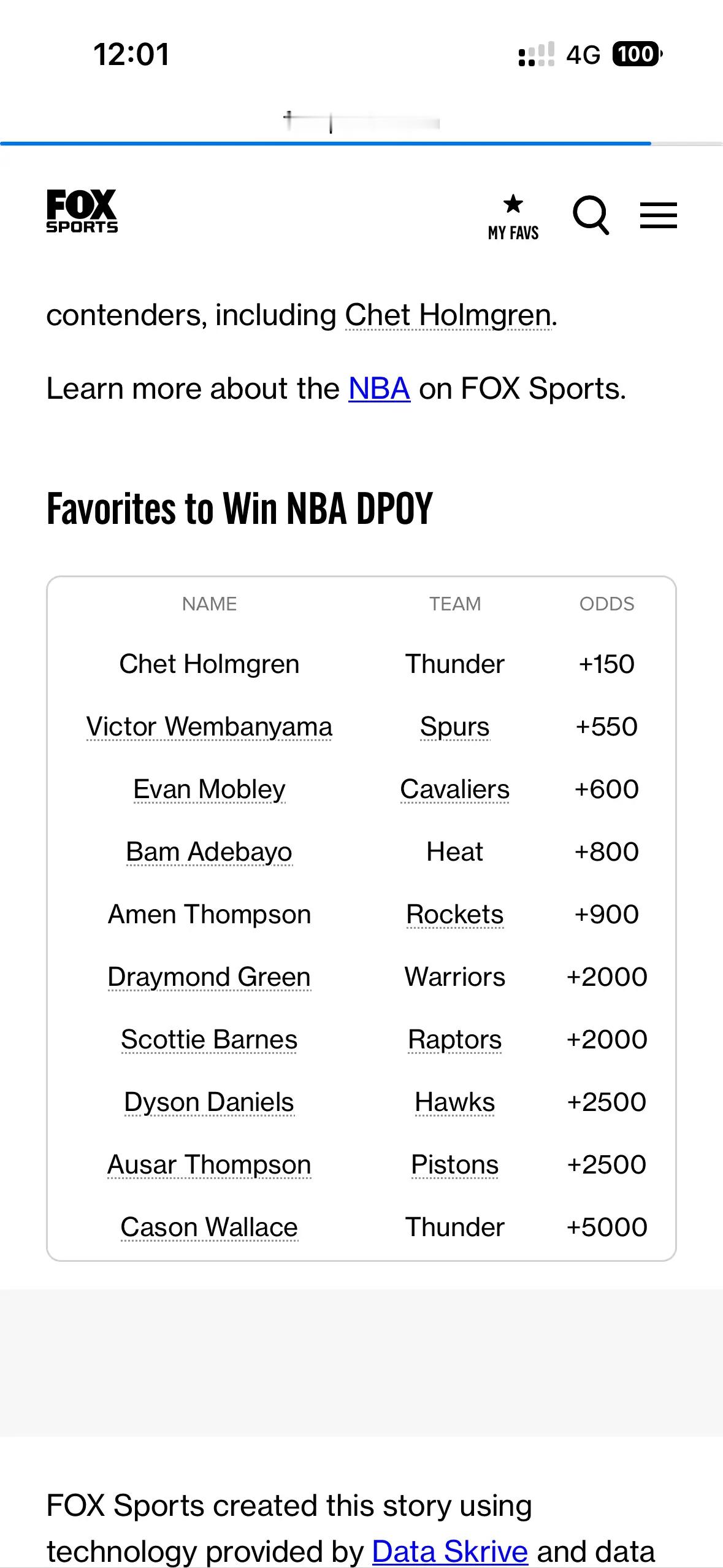 外媒：切特dpoy赔率继续稳居第一！ 