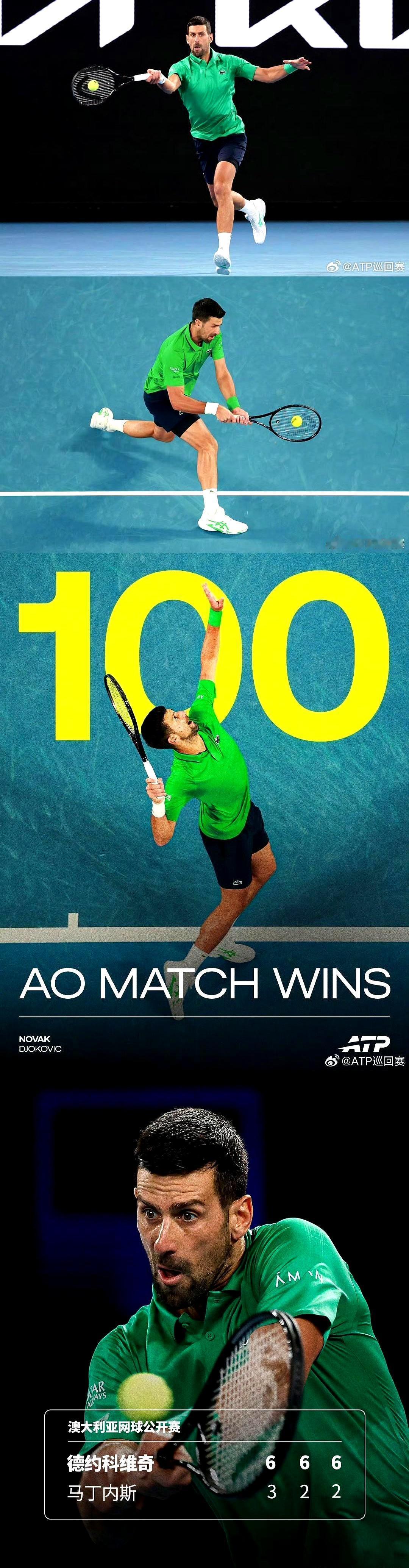 100胜！德约澳网又破纪录
 
1月19日晚，罗德·拉沃尔球场灯亮到第二盘时，胜