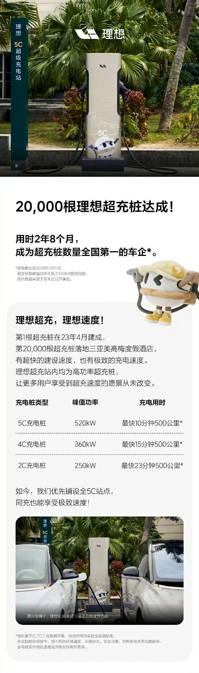 2025广州国际车展理想第20000根超充桩落地三亚，从2023年4月起步到现在