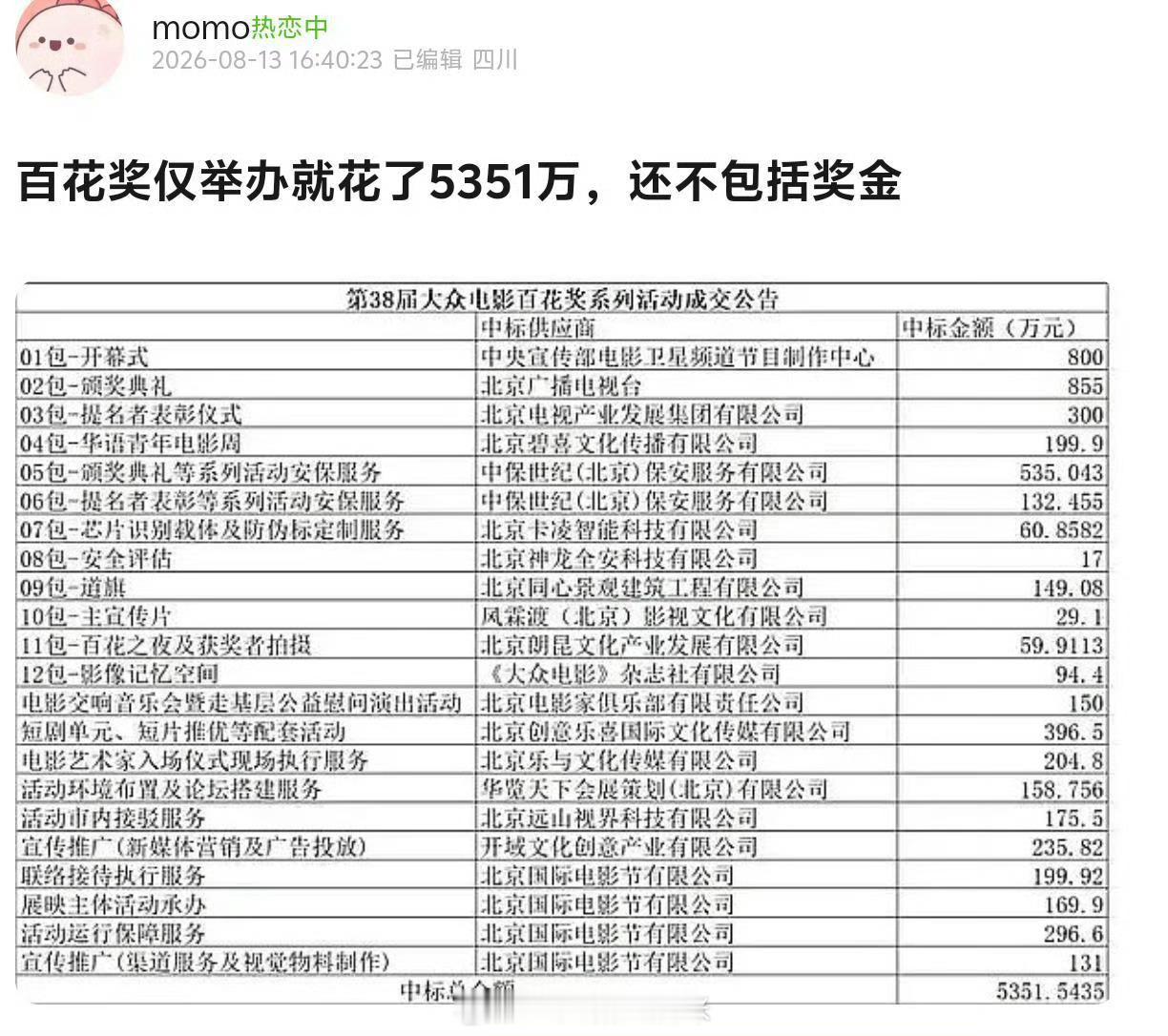 网友是第一天才知道奖金的事情吗？任何奖项得主都是有奖金的啊之前为什么没这么大反应
