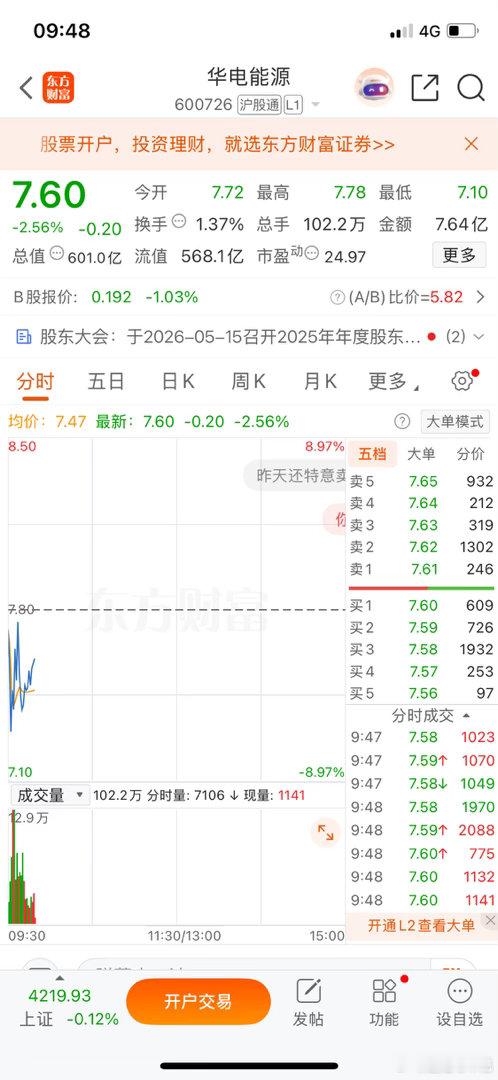 华电能源，逢低可以把握上车机会 