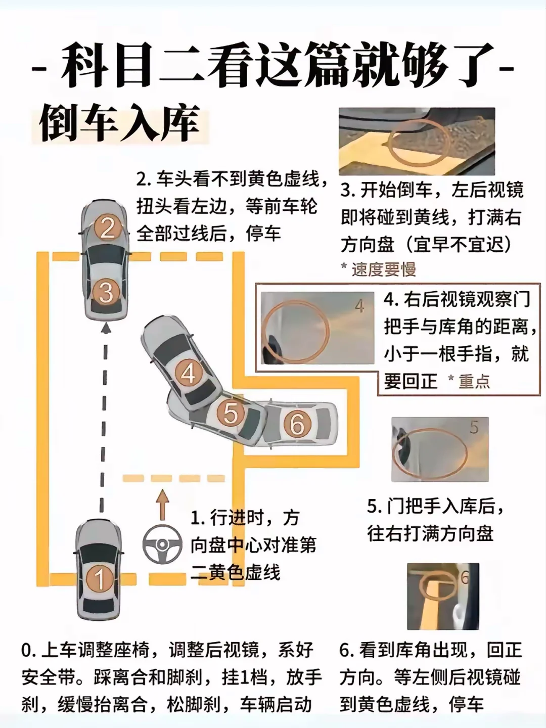 -科目二看这篇就够了- 倒车入库 2 2.车头看不到黄色虚线，扭头看左...