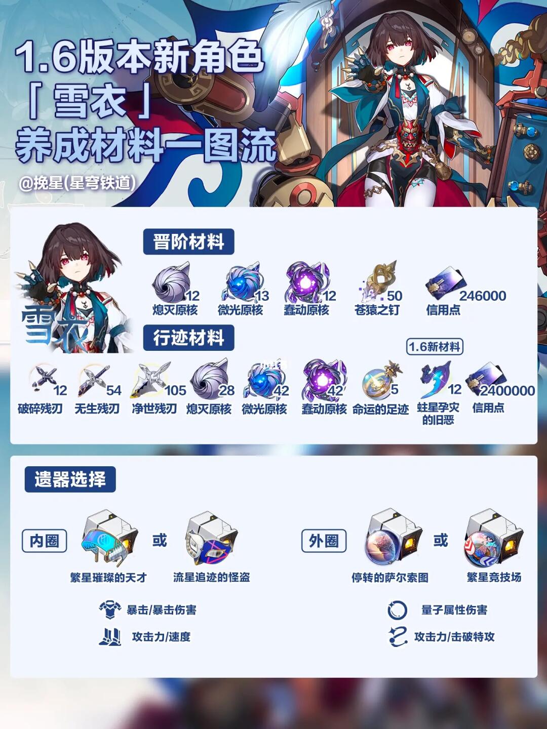 雪衣前瞻｜雪衣材料&遗器&技能介绍一图流