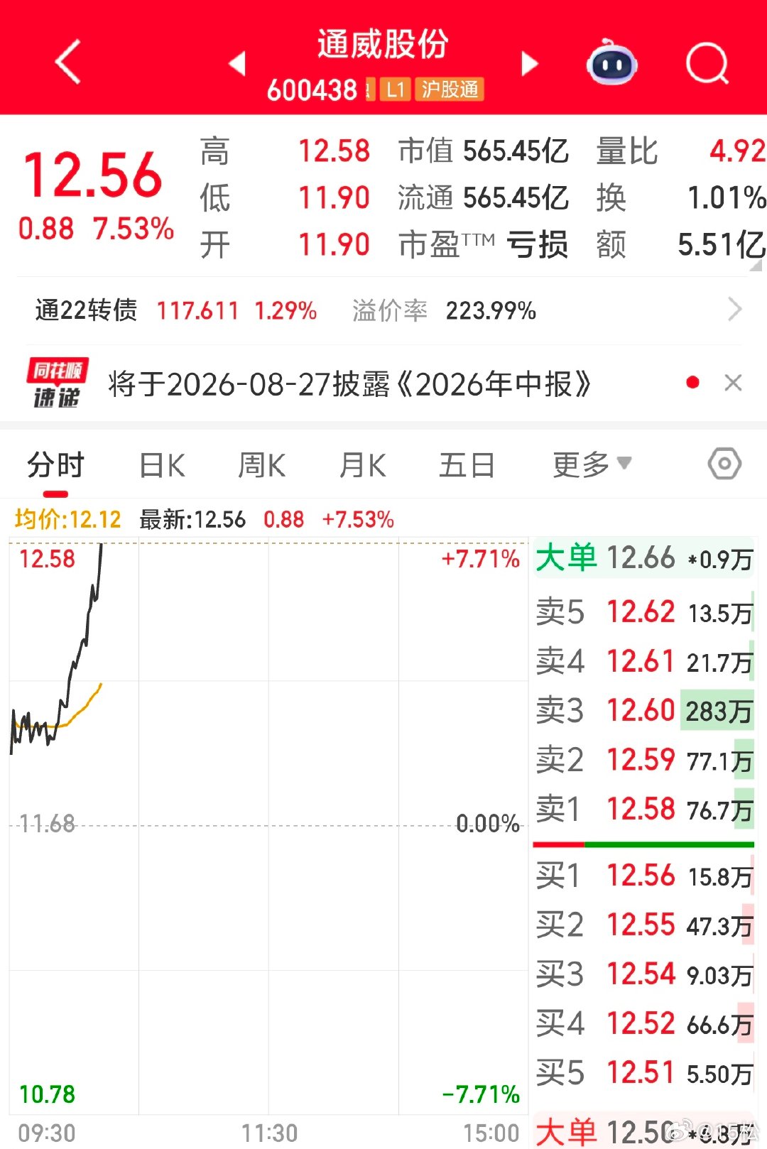2026 年 8 月 3 日周一。10:15之前跟大家分享过，我卖出了认为是高点