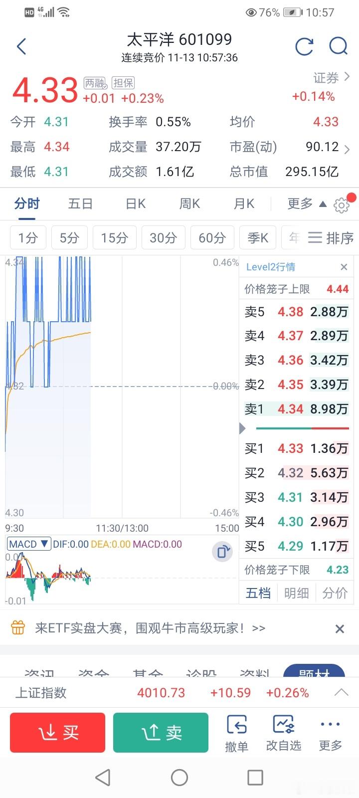 巨单 压制，拼命压制就是不让涨，反击都不让 