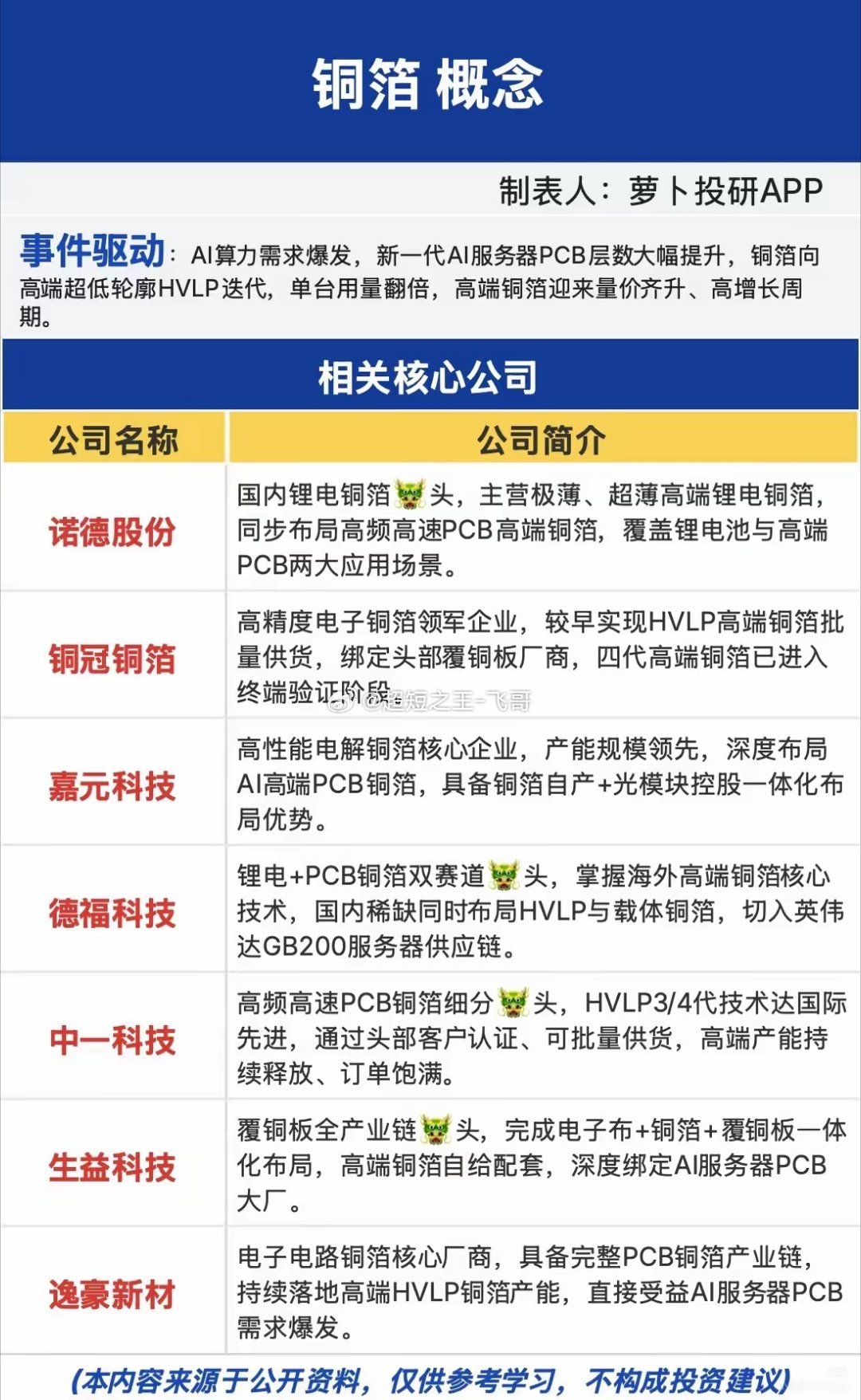 AI算力抢疯高端铜箔！不起眼的导电材料，正在走出翻倍行情不少股民复盘近期算力板块