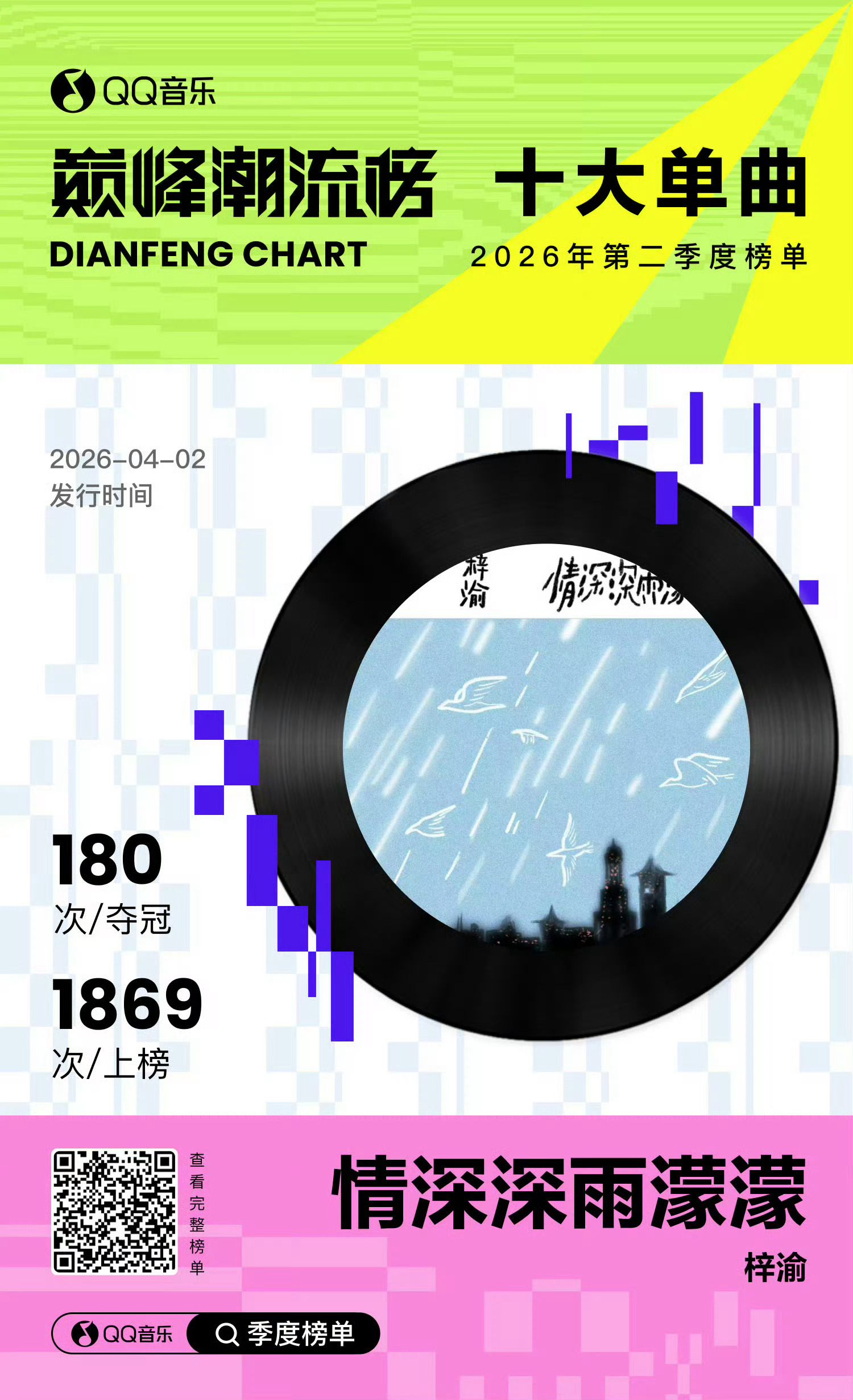 梓渝巅峰榜十大艺人梓渝 🎉恭喜梓渝本季度15首歌曲登顶巅峰榜单！《宇宙游乐场》