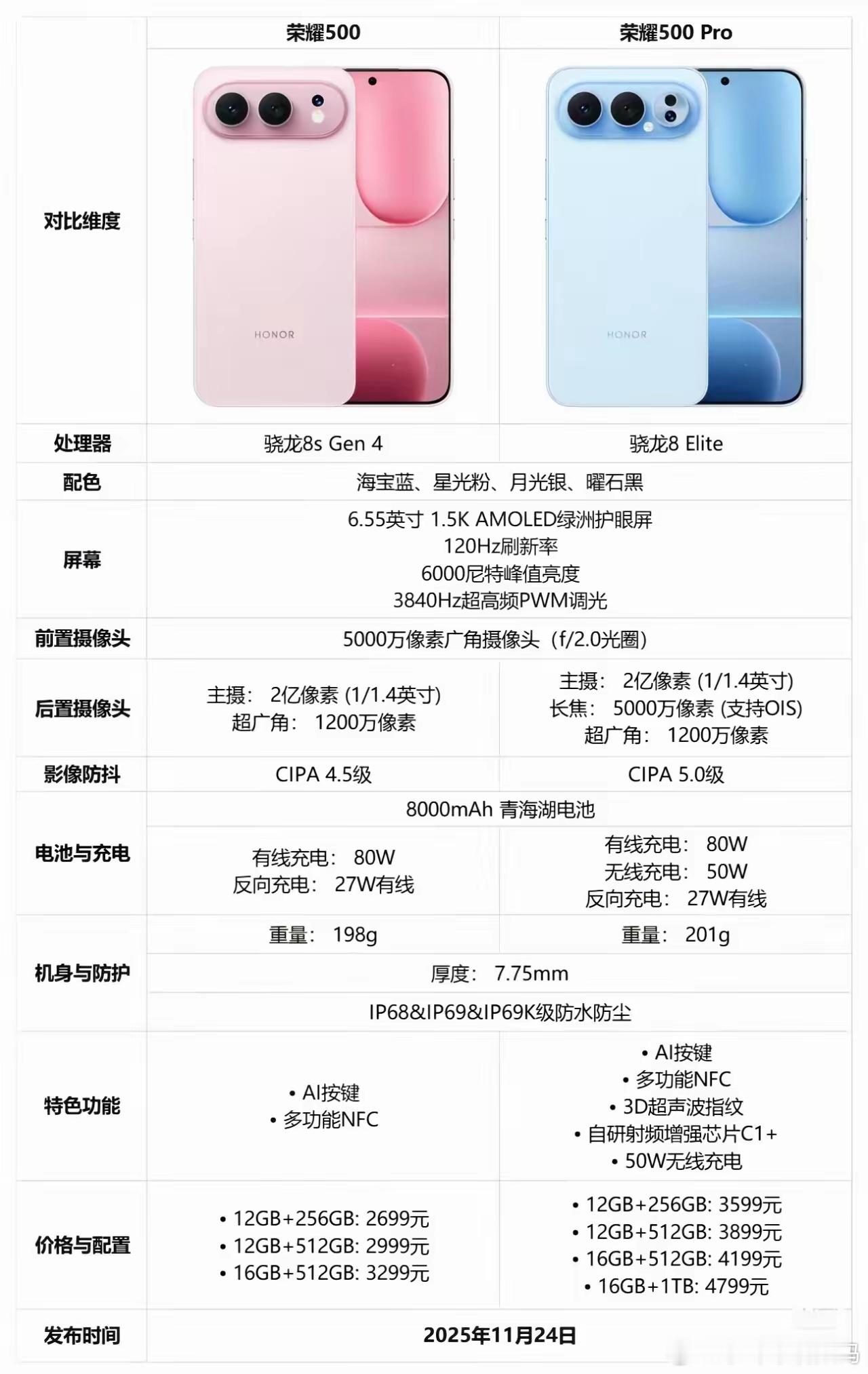 续航和轻薄还在只能单选一个吗？荣耀500偏不信这个邪。8000mAh青海湖电池塞
