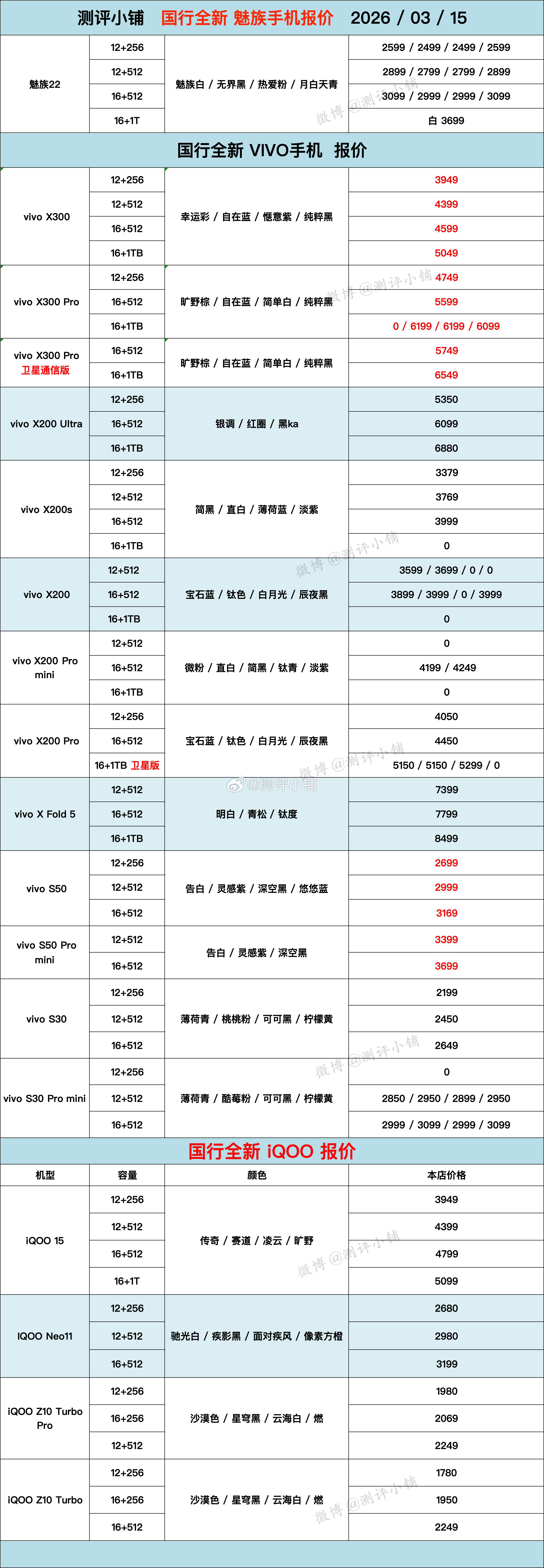 三星S26 Ultra，vivo X300 Pro卫星通信版，OPPO Find