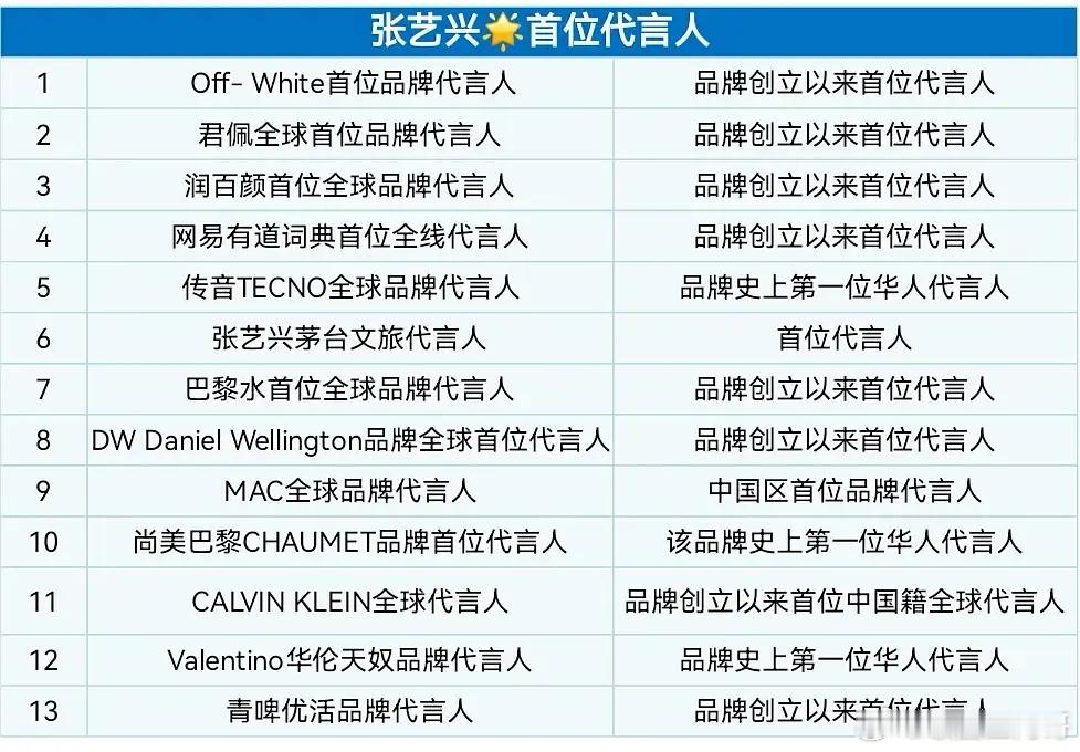 看到这张投稿其实我觉得挺正常的，张艺兴好多首位也不算啥奇怪的事儿了，毕竟第一位代