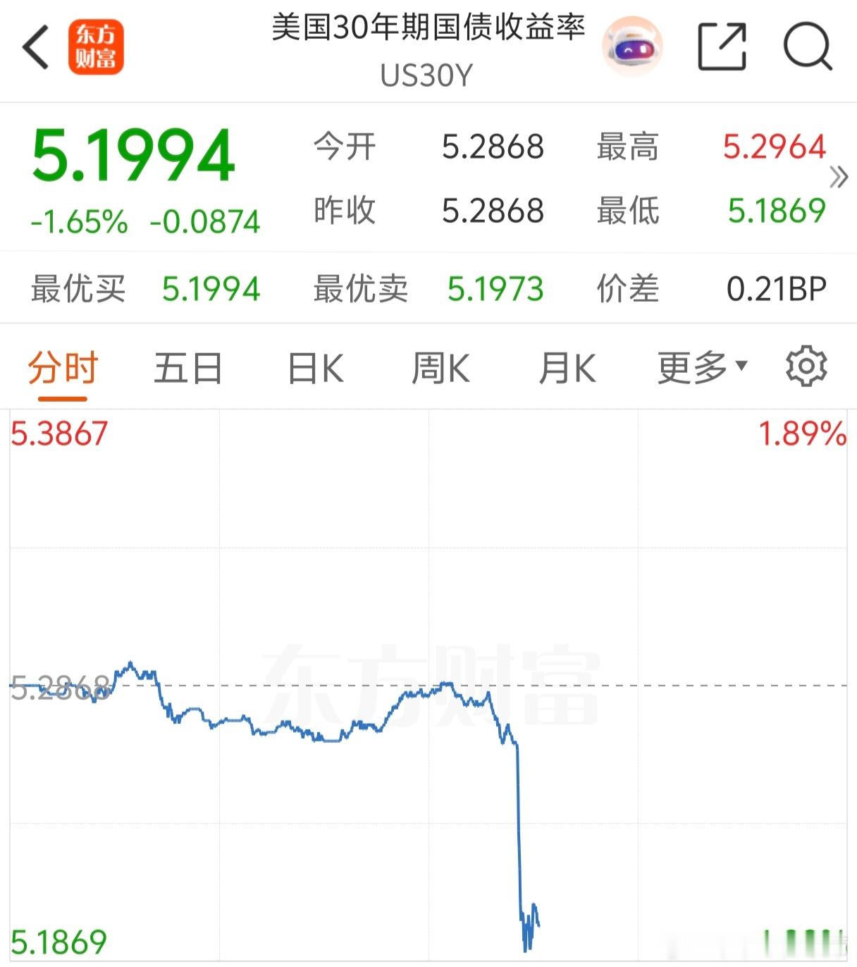明天A股再调整，该怪谁？a股