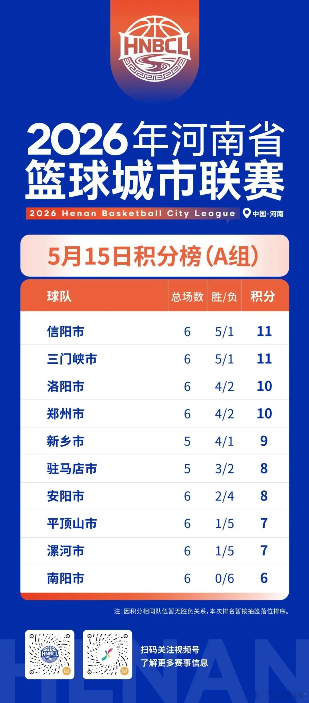 豫篮联赛老徐说球之旅河南篮球2026年河南省篮球城市联赛 你猜对了几场这真是乱成