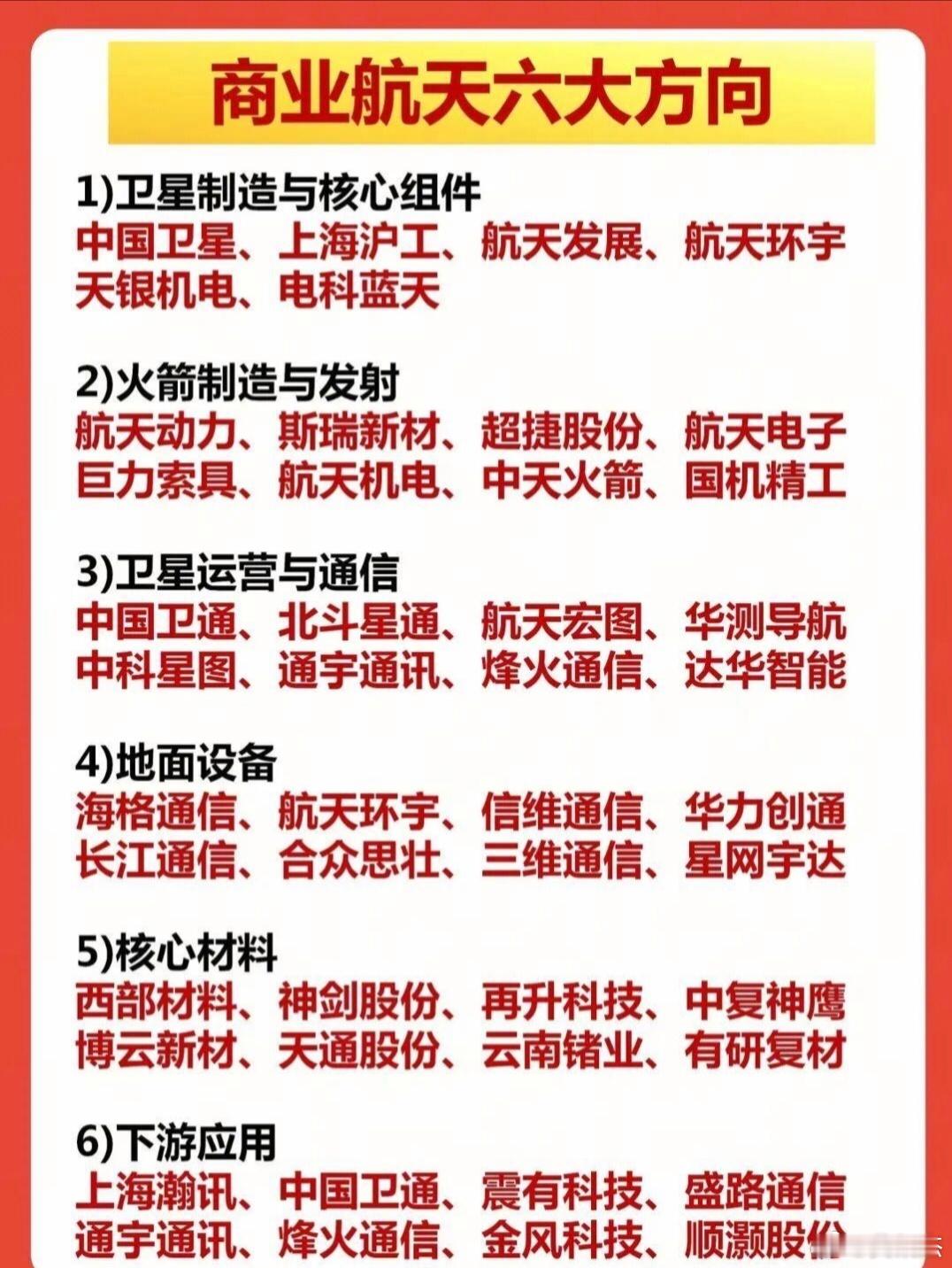 商业航天六大方向，仅供参考。 