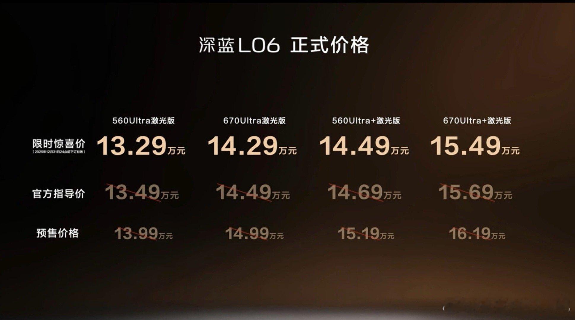 深蓝全新中型轿车——深蓝L06正式上市！新车共推出4款车型，限时惊喜价为 13.