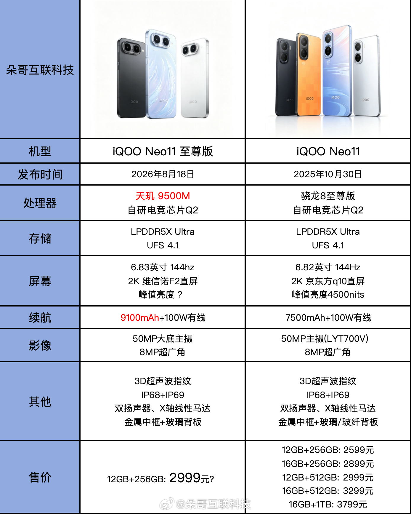 iQOO Neo11 至尊版明天发布升级天玑9500M，电池干到9100mAh大