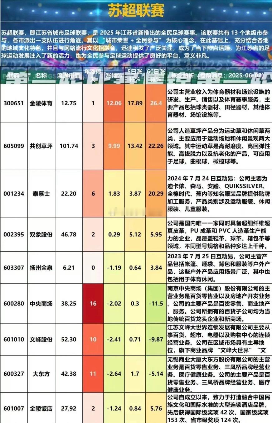 苏超联赛概念股！ ​​​