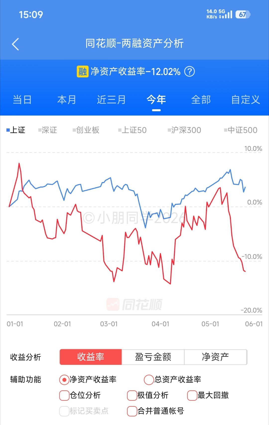 -12.02%