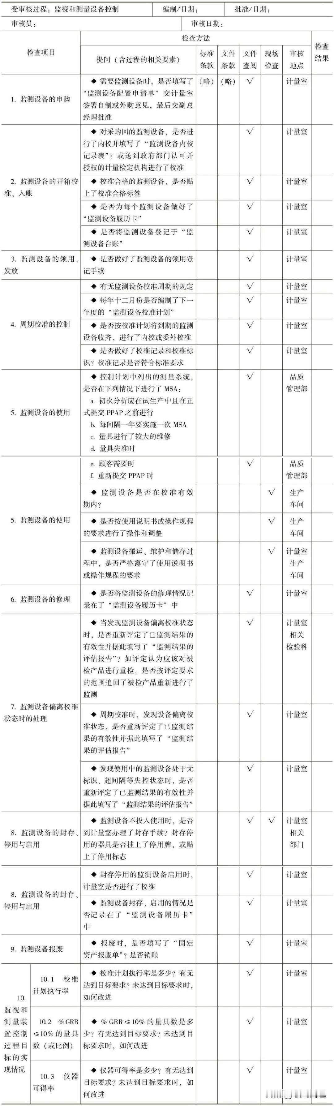 “监视和测量设备控制过程”审核检查表
