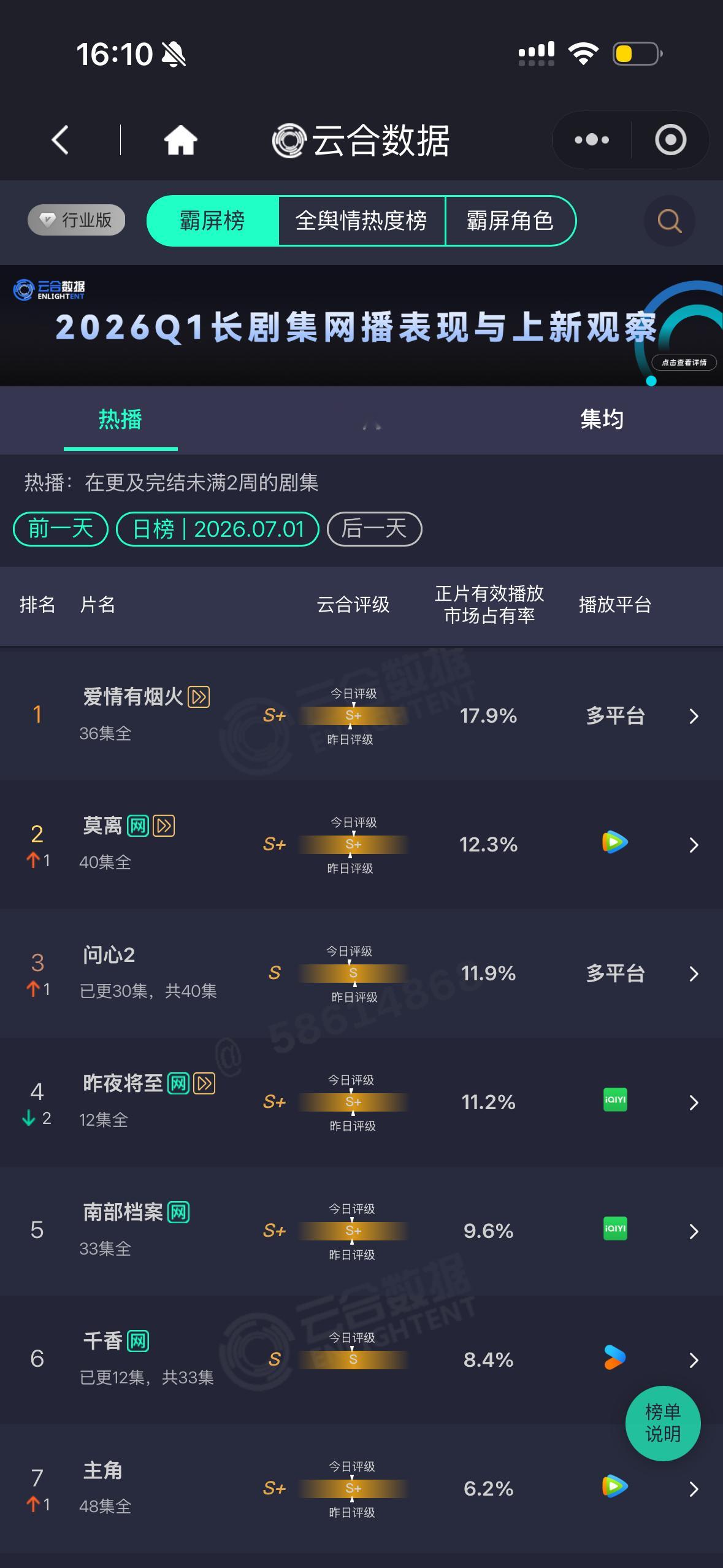大砍刀之下依然上涨 wuli爱火可真不容易