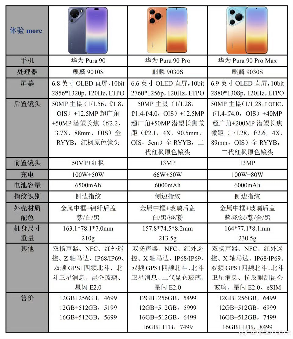 华为Pura90价格讲真，华为这次Pura90是真的有诚意！4699起的价格，在