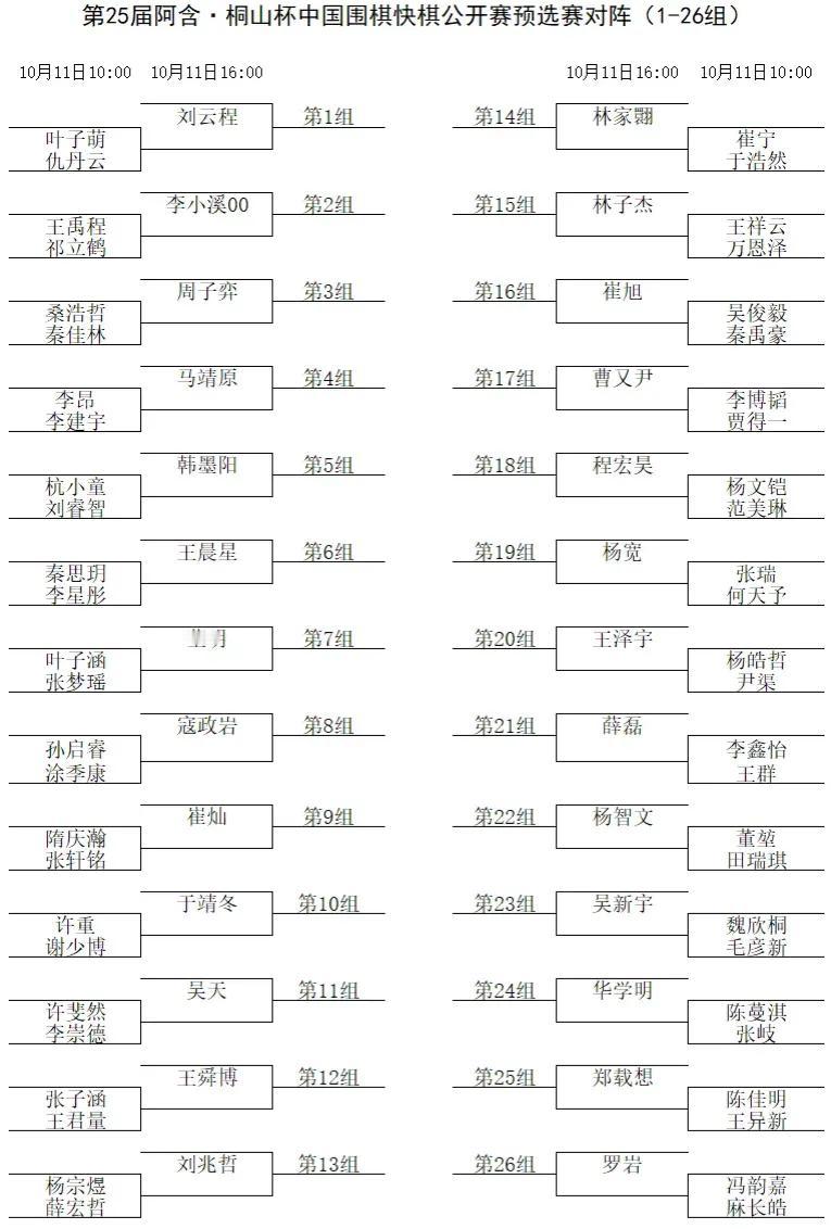 第25届阿含•桐山杯中国围棋快棋公开赛预选赛、本选赛对阵火热出炉，华学明领衔预选
