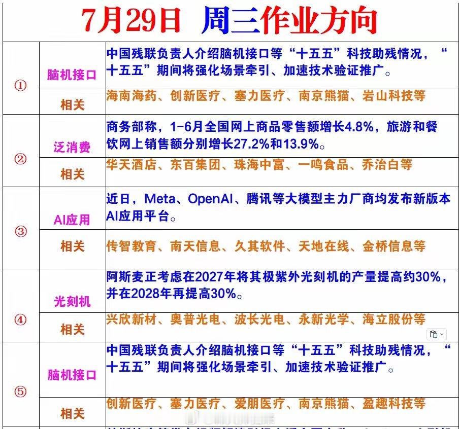 周三风向标 