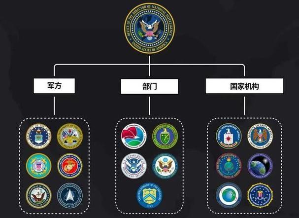 情报机构就该踏踏实实干情报工作，负责搜集信息、梳理线索、培养情报渠道。 天天想着