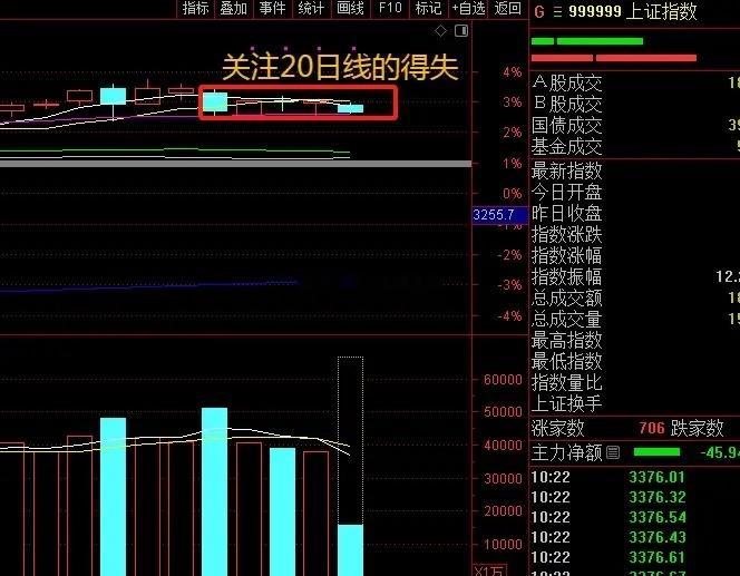 A股行情不对劲！开盘又跌起来了，港股跌了，A50也跌了，今日的下跌有所不一样了，