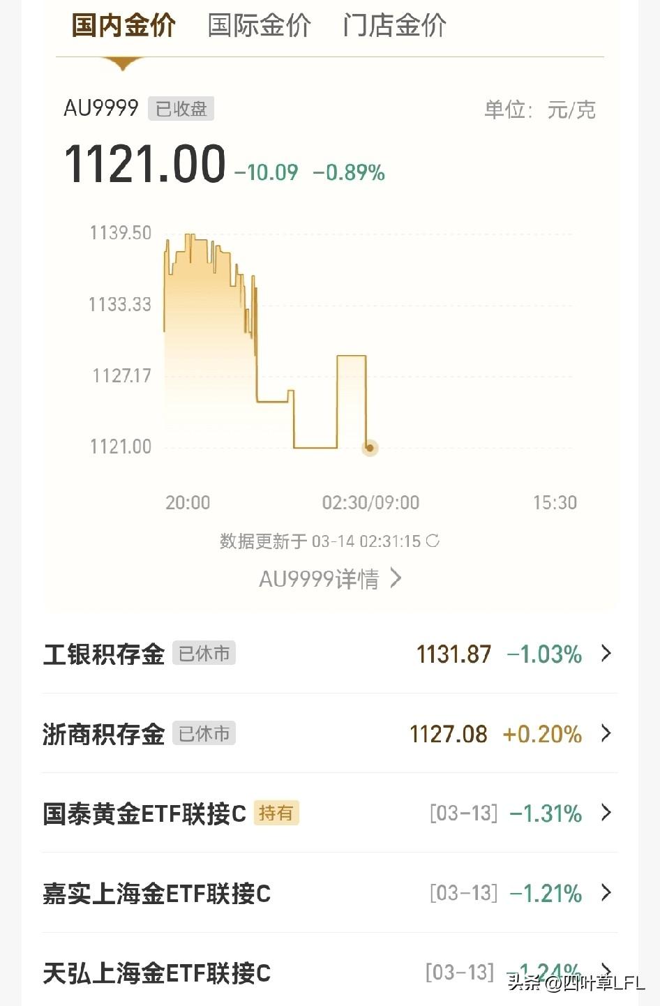 黄金最近价格一路下跌，我觉得手头有闲钱的可以趁此机会买点黄金，我比较看好黄金，未