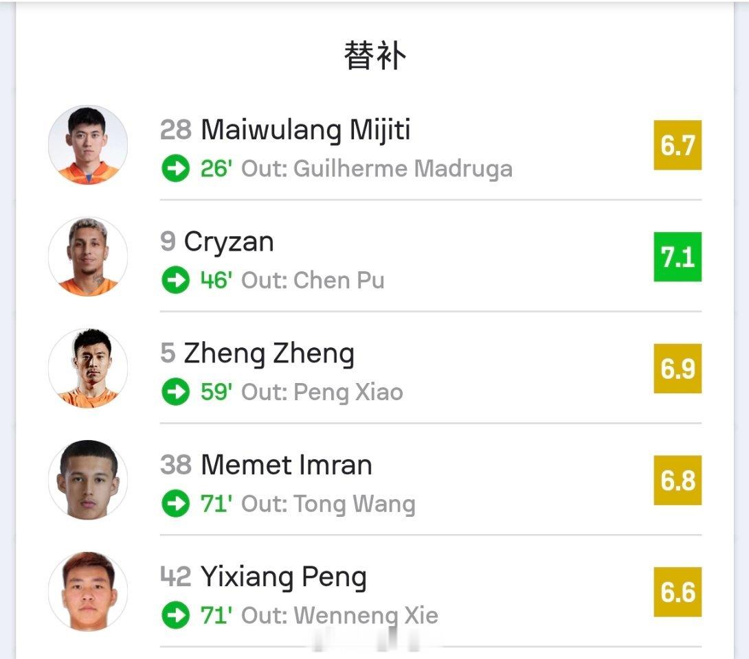 Sofascore赛后评分以及数据统计 