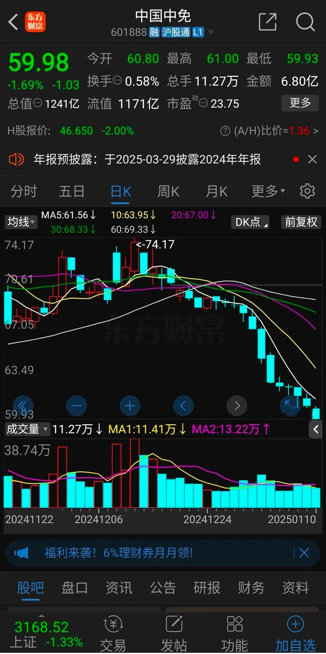 中国中免跌的太惨了，牛市居然连续下跌12天而且今天跌破60关口，这是股民万万想不