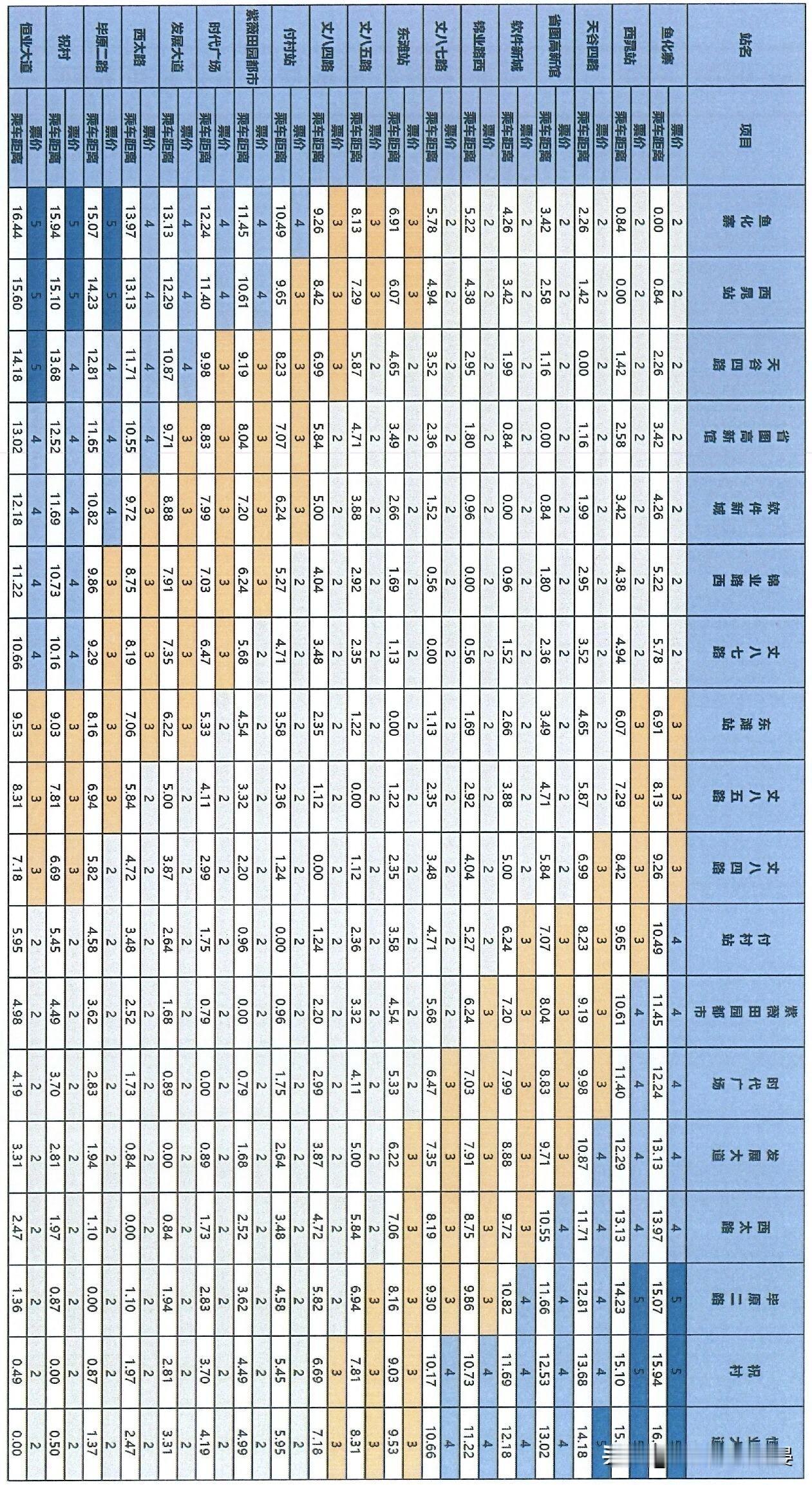 西安高新有轨电车票价正式公布

西安市发改委发布通知，确定西安高新区有轨电车试验