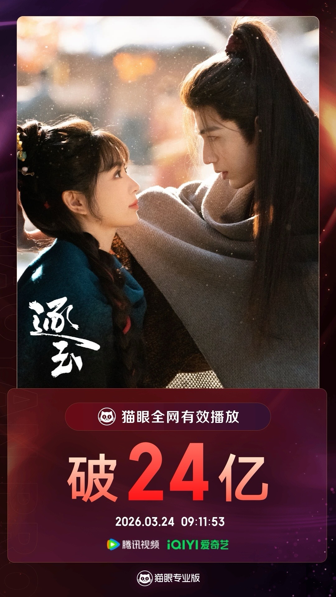 逐玉有效播放量破24亿 据猫眼专业版数据，（排名不分先后）领衔主演网络剧《逐玉》