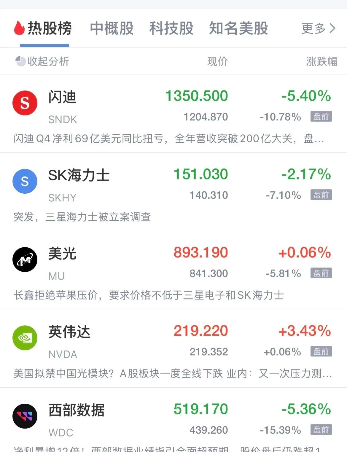 美股现在是一发财报准的血洗一波！闪迪发了超预期的业绩，但未来指引不够爆炸，闪迪盘