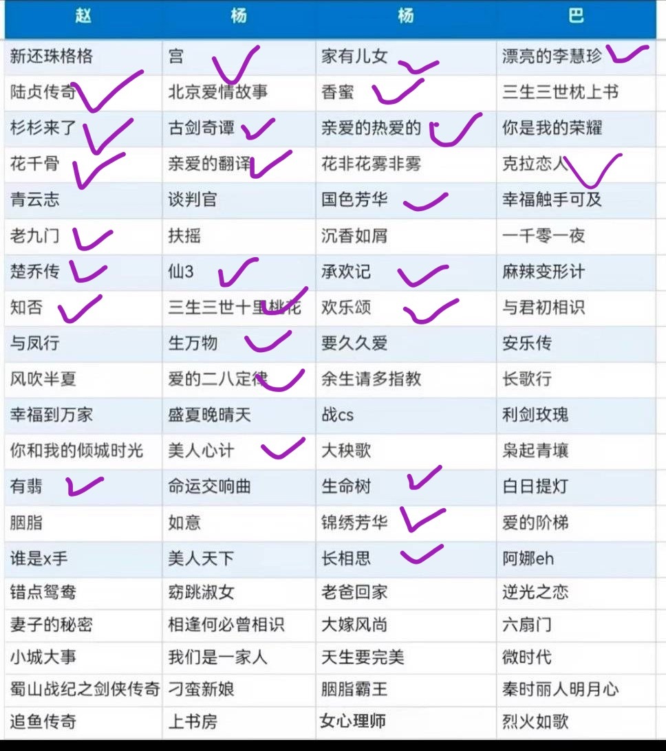 我也来，丽颖7杨幂8杨紫9热巴对不起