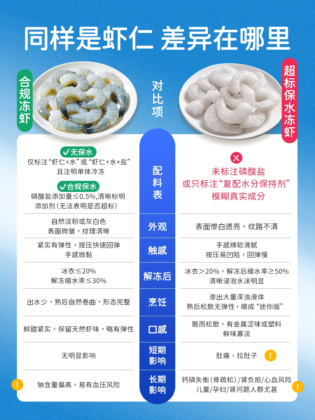 保水虾仁🆚不保水虾仁🍤省钱+避坑注意6点👆