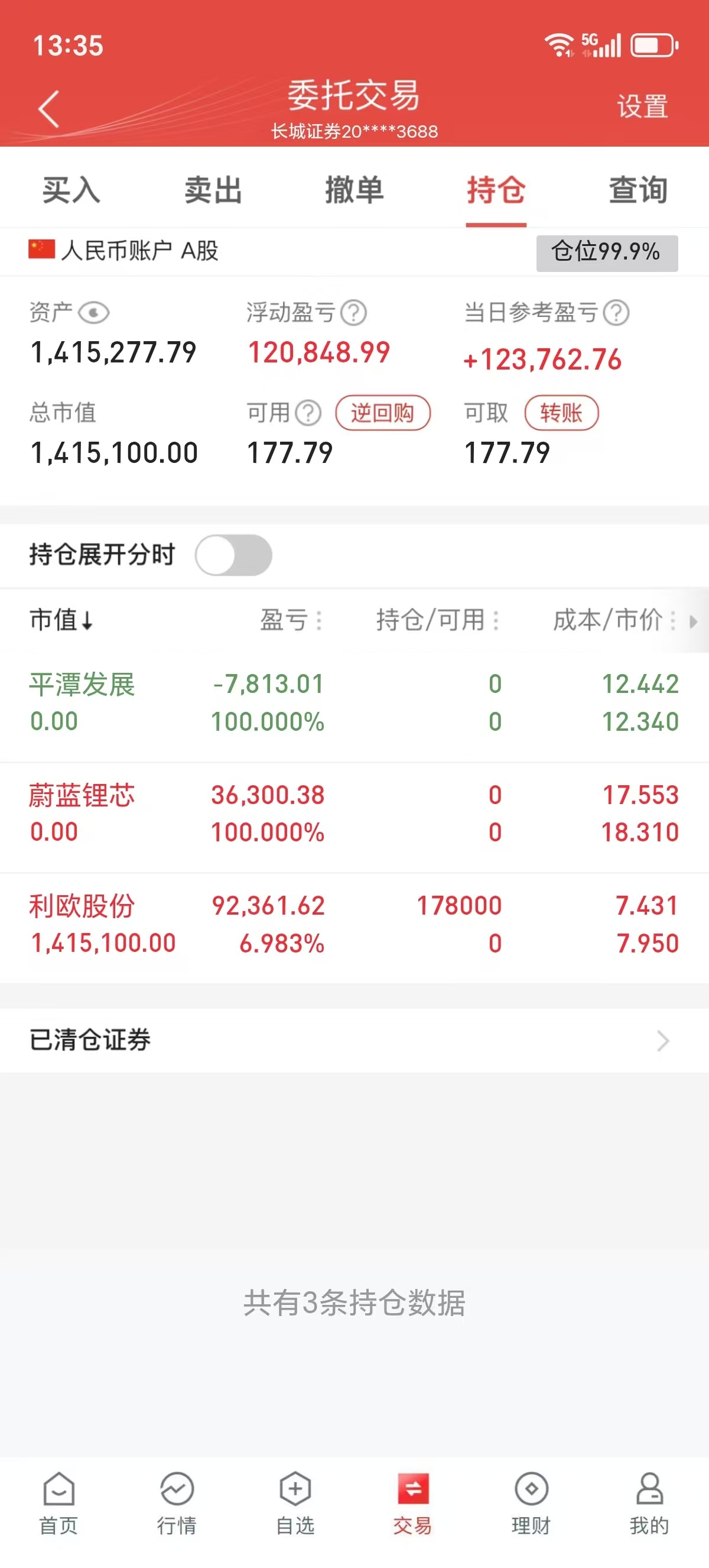 4月8日今日操作如下清：平谭发展清：蔚蓝锂芯新建：利欧股份特此声明：以上仅供参考