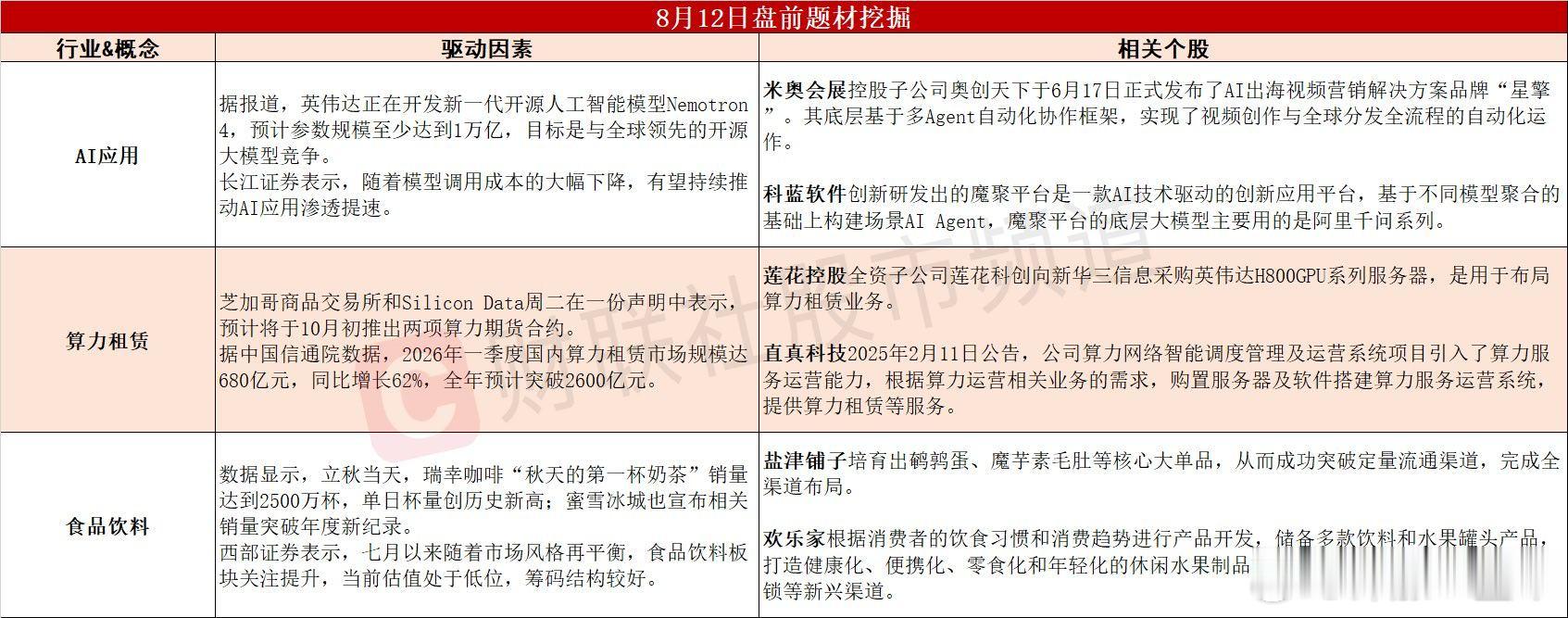 今日A股 可能表现的热点题材 