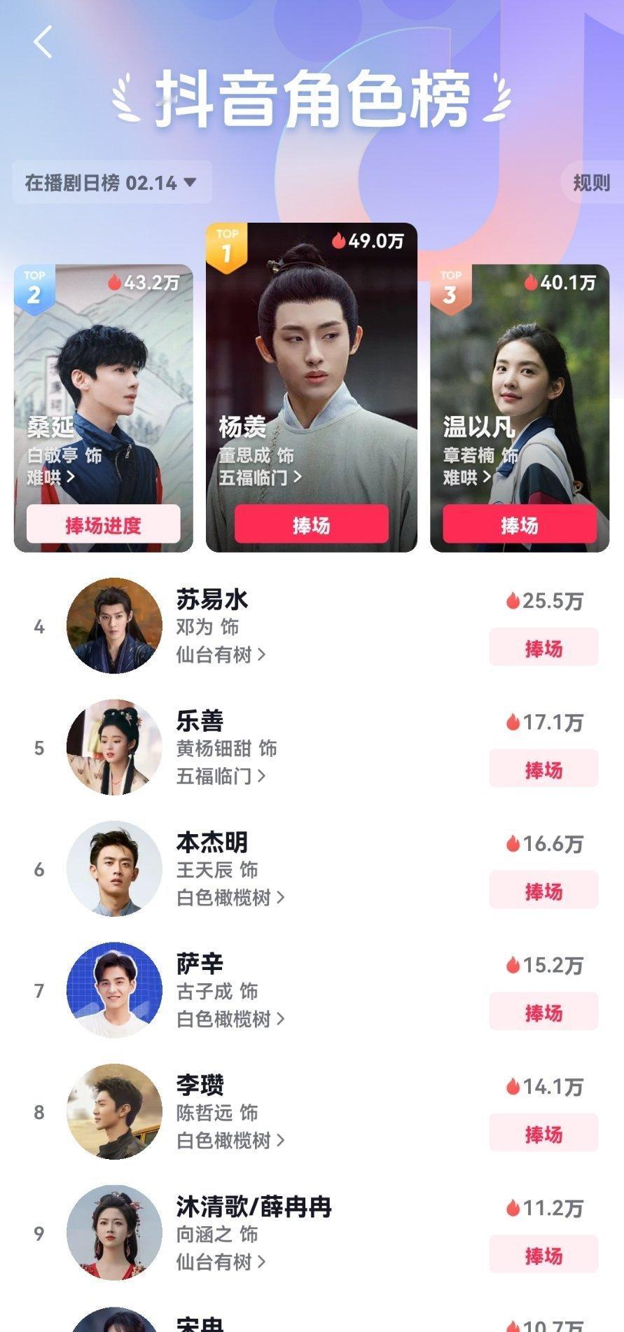 今天也要记得给桑延捧场噢，争取未播就第一[哆啦A梦花心] 