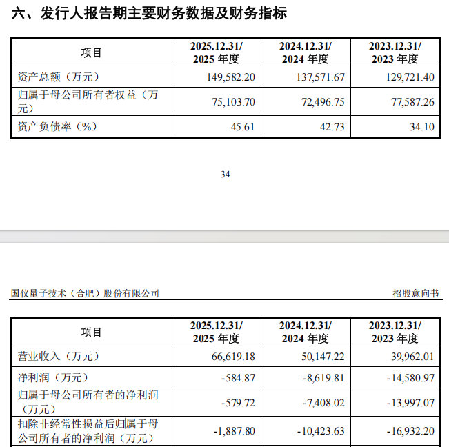 【量子精密测量第一股来了】下周可申购4只新股 据目前发行安排，下周有4只新股可申