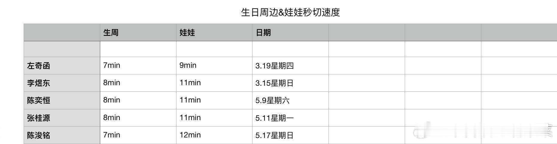 tg 生周娃娃热销 