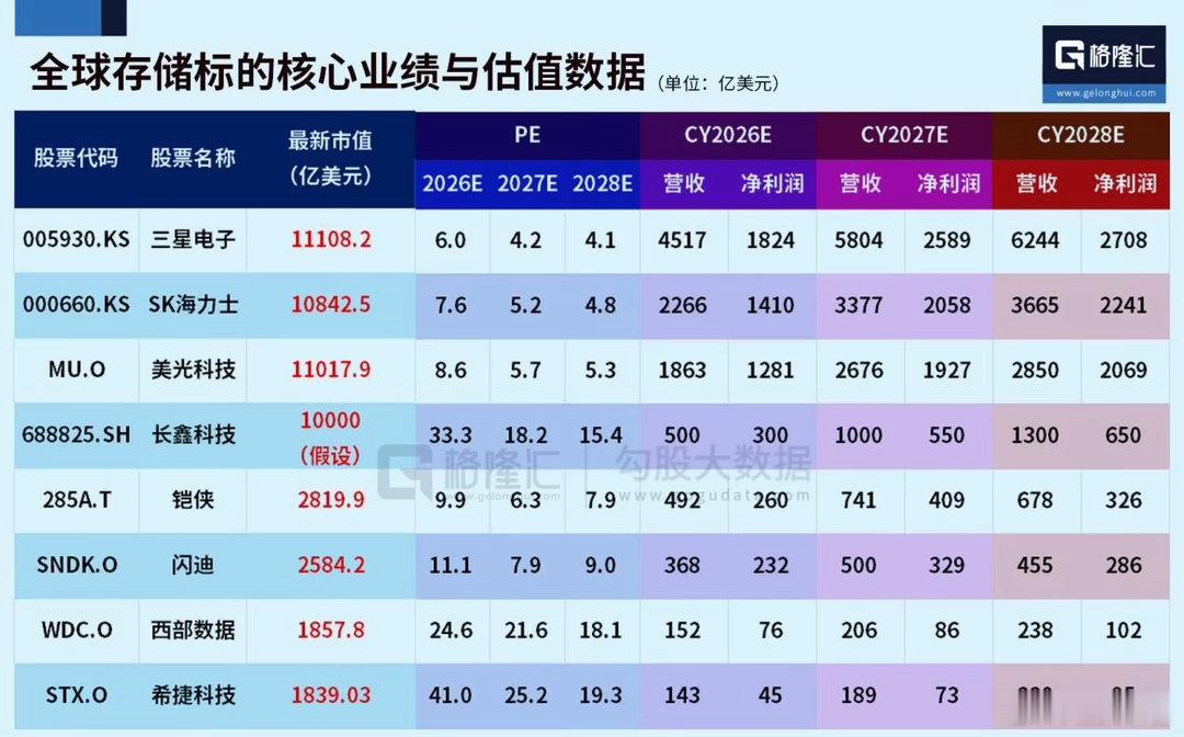 长鑫科技7月16日打新 长鑫即将上市，市场普遍看好，市值指引愈发明确：从两三万亿