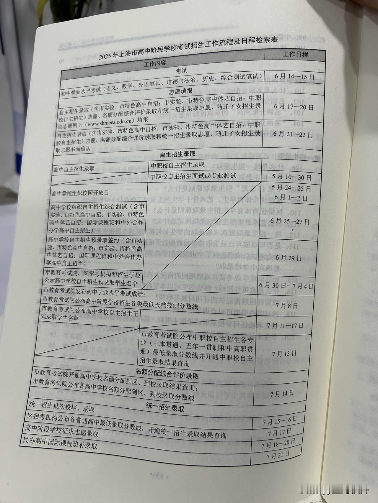 2025年上海市高中阶段学校考试招生工作流程及日程检索表[比心][比心][比心]