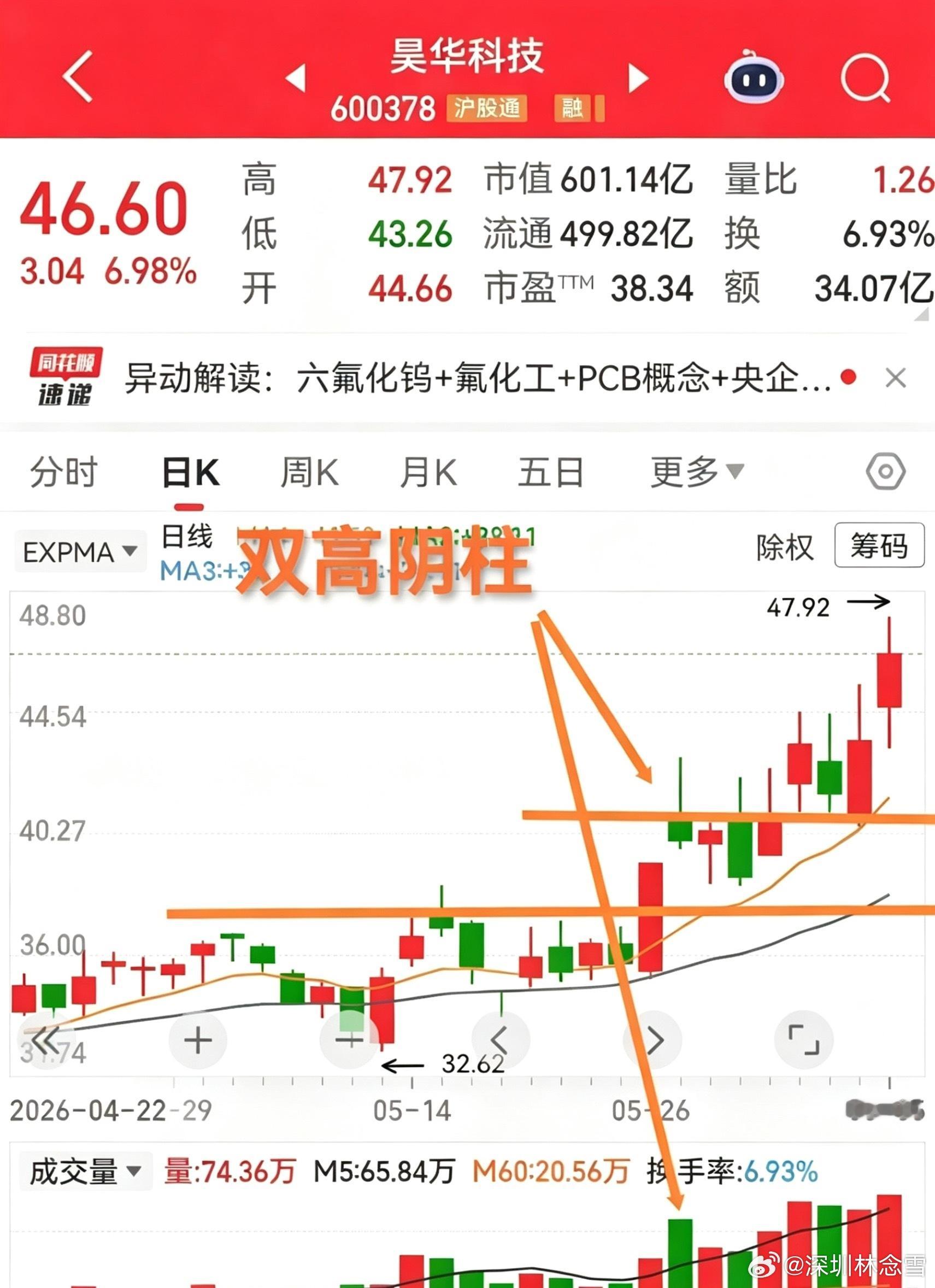 昊华科技，五月二十六日的涨停，是突破平台的涨停。此后在这个涨停板上方横盘震荡整理