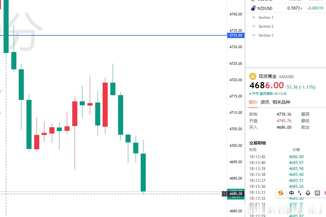 做空没有任何问题，虽在我们行走的道路上有些许绊脚石，但是跨过去坚定目标，那么前方